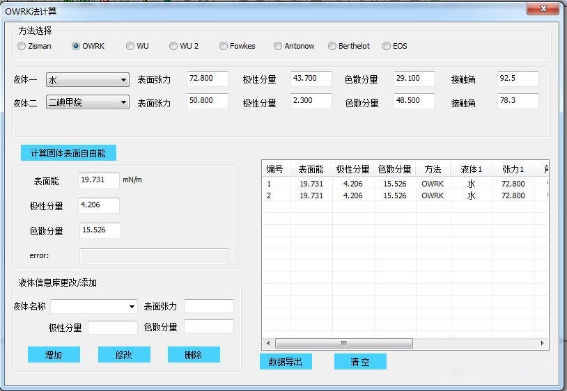 水滴角測(cè)量?jī)x數(shù)據(jù)